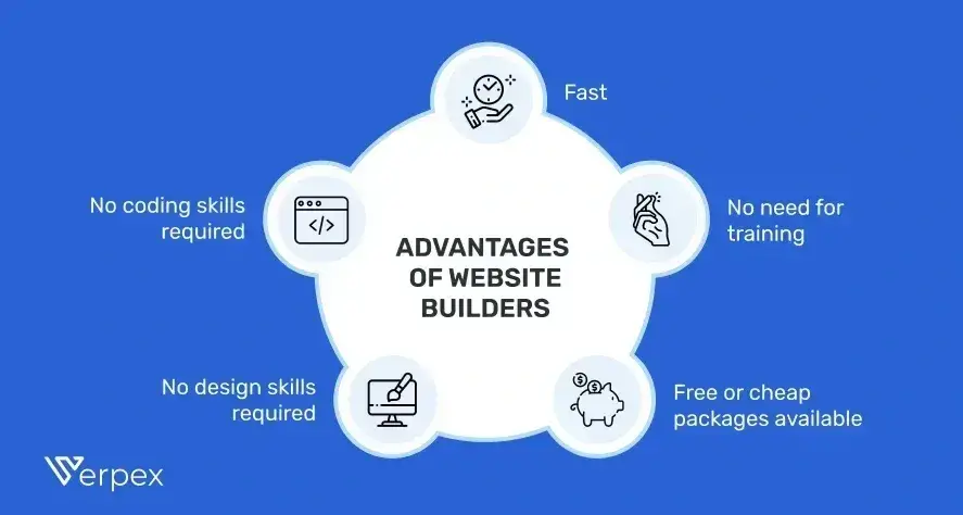 Pros and Cons of Professional Web Design